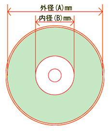CDプレス・DVDプレス：12cm標準