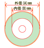 CDプレス・DVDプレス：8cm標準