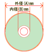 DVD印刷：ジャケッCDプレス・DVDプレス：8cmフル